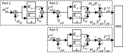 Voltage stability analysis considering dynamic interaction for power systems integrated with multi-PMSGs